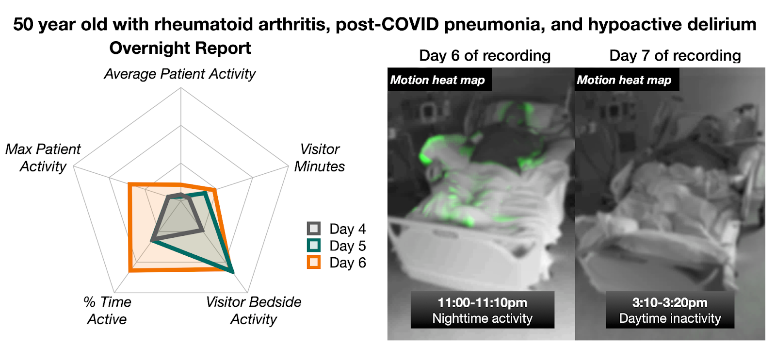 Clinical Implications and Future Directions
