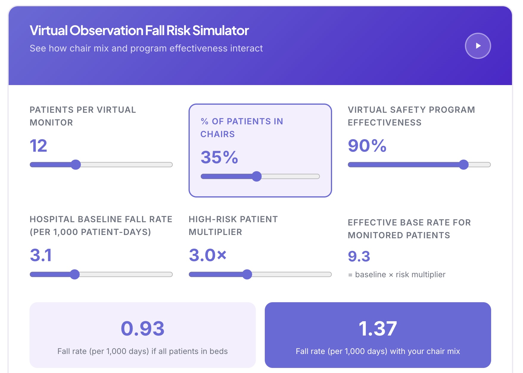 The Chair Problem – What Every Nurse Should Know About Seated Fall Risk