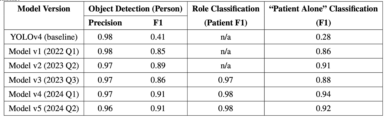 Performance comparison table