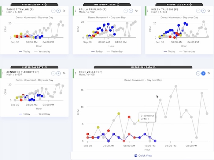 AI Insights for Patient Mobility