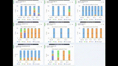 Discharge impact data showing reduced length of stay