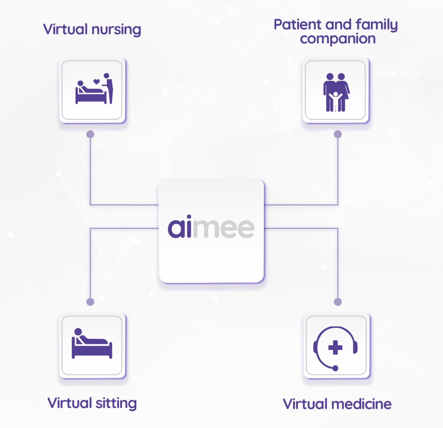LookDeep Health virtual care coverage map