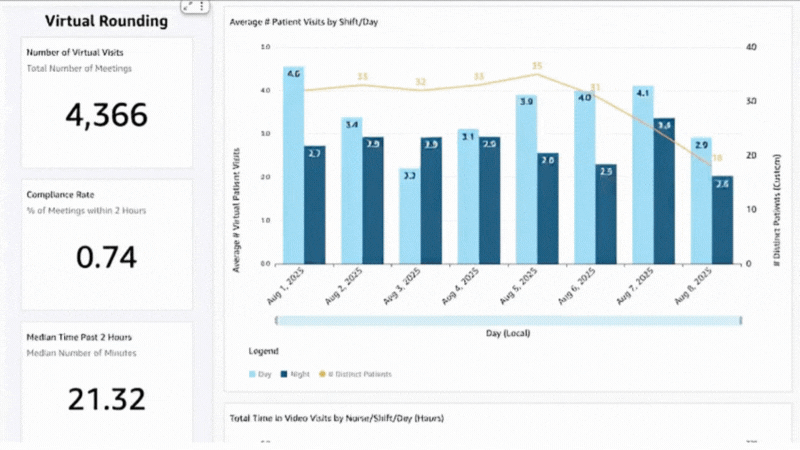 AI Insights for Patient Mobility