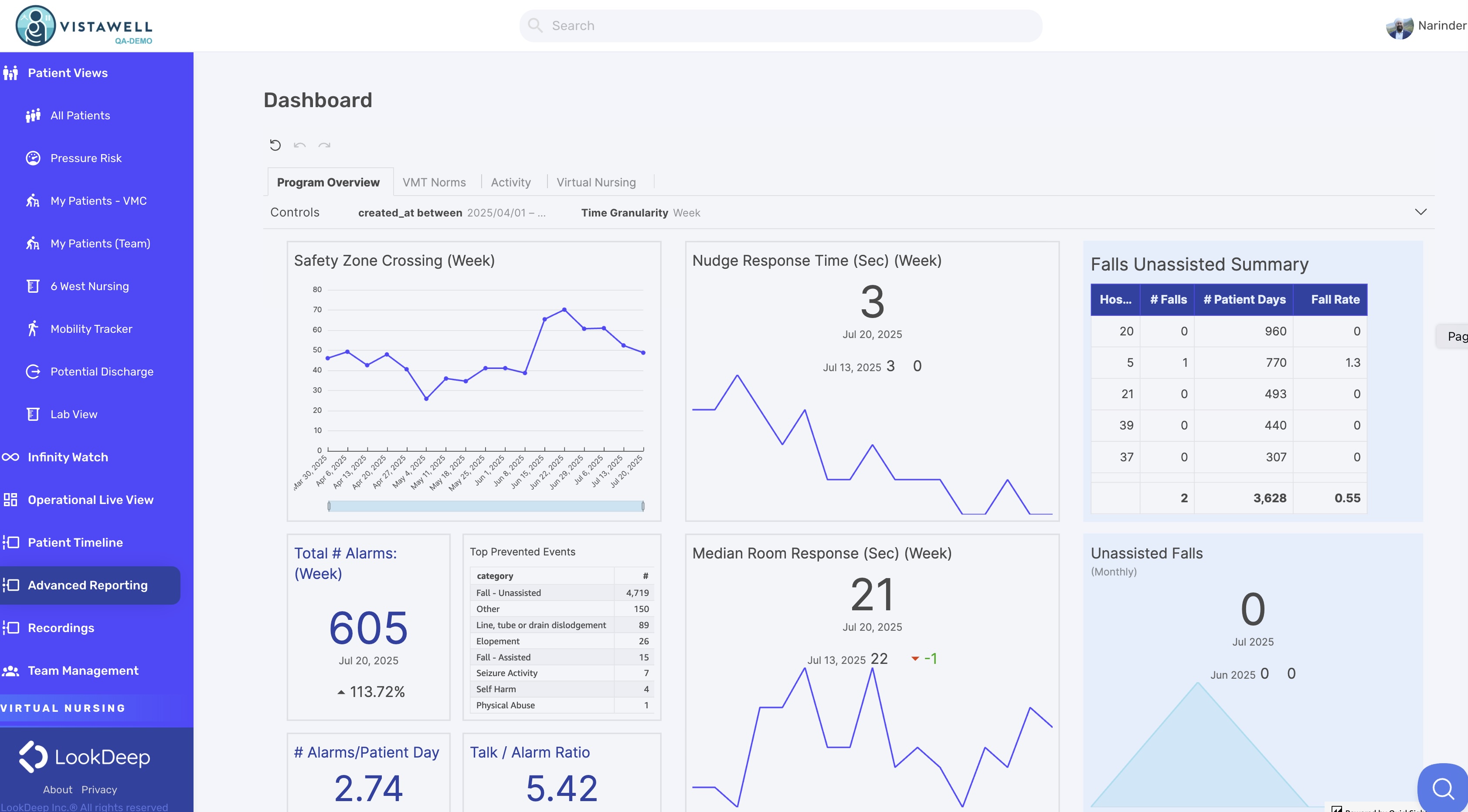 Real Time Reporting and Insights
