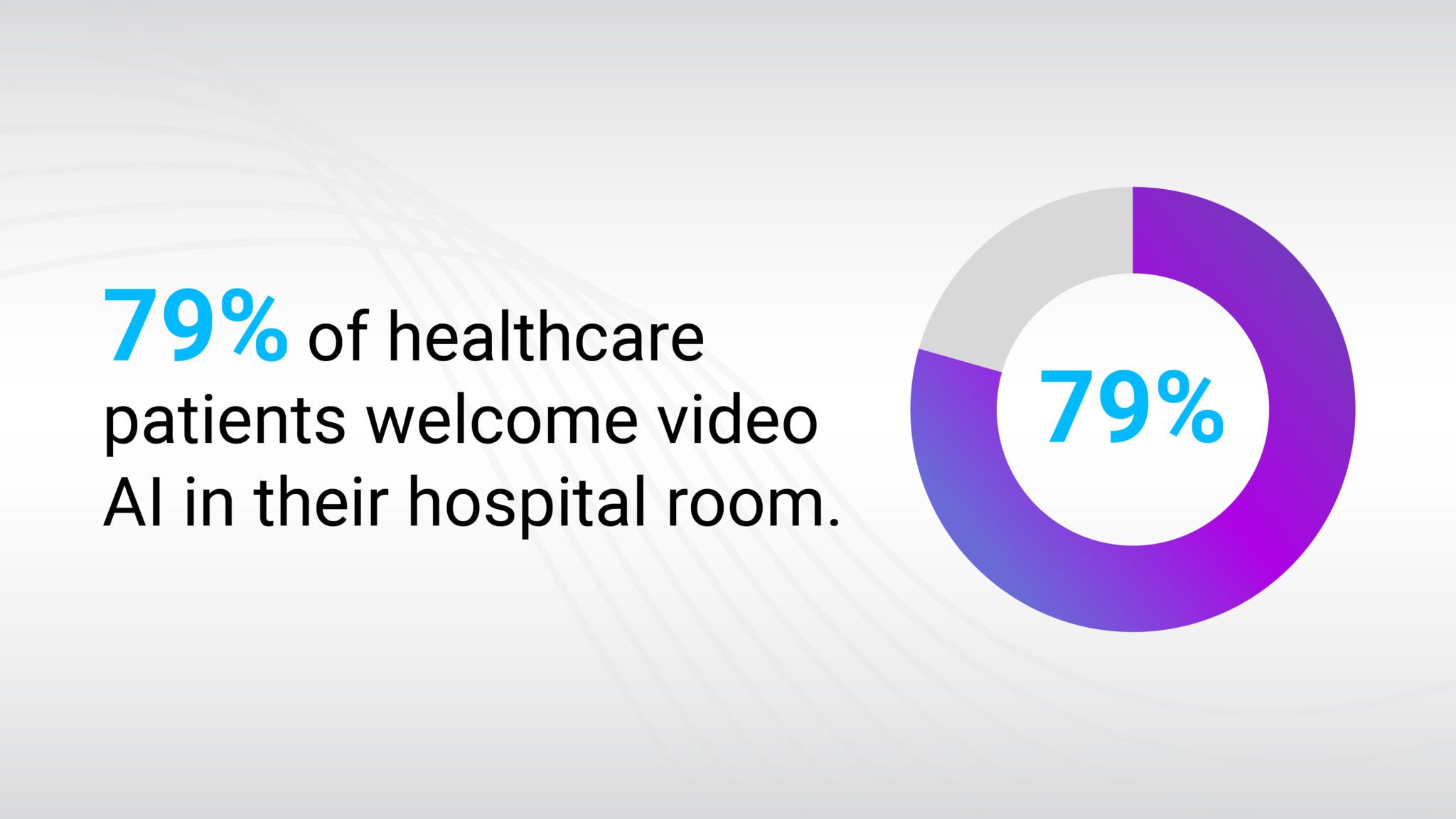 2024 Hospital AI Patient Survey LookDeep Health   LD 1 SurveyReveals 012624 Cf R3 V2 1 2048x1152 